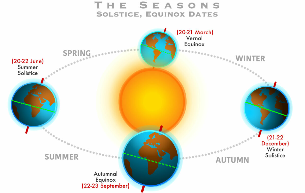 The Winter Solstice A History Agway of Cape Cod